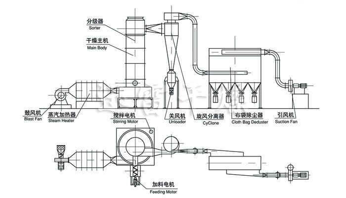 闪蒸干燥机结构示意图